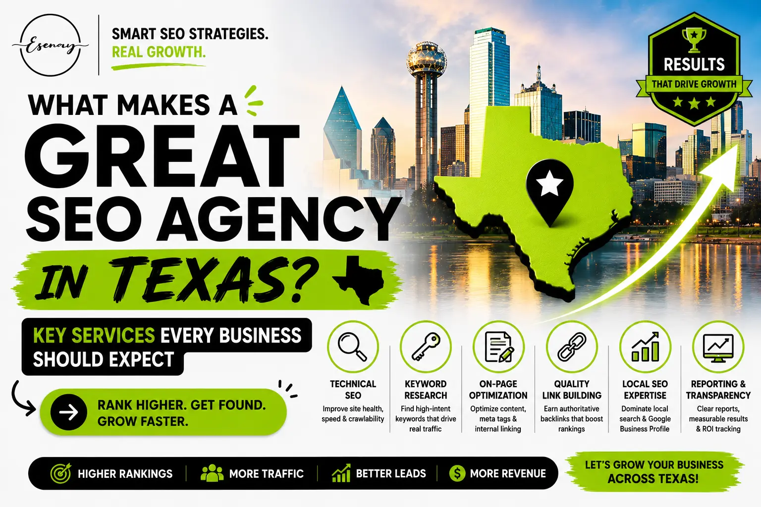 SEO Agency Texas Services Your Business Needs